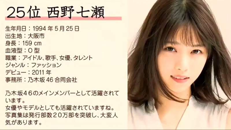 日剧排行榜凋碧树